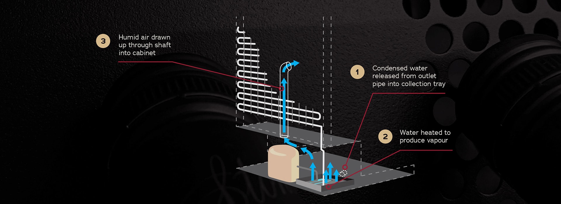 Product Features